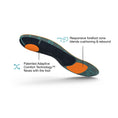 Load image into Gallery viewer, Unisex Superfeet Run Cushion High Arch