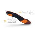 Load image into Gallery viewer, Unisex Superfeet Run Cushion Low Arch